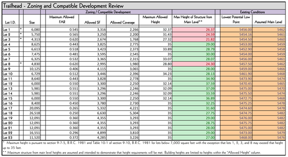 Trailhead-Lot-Metrics_Small